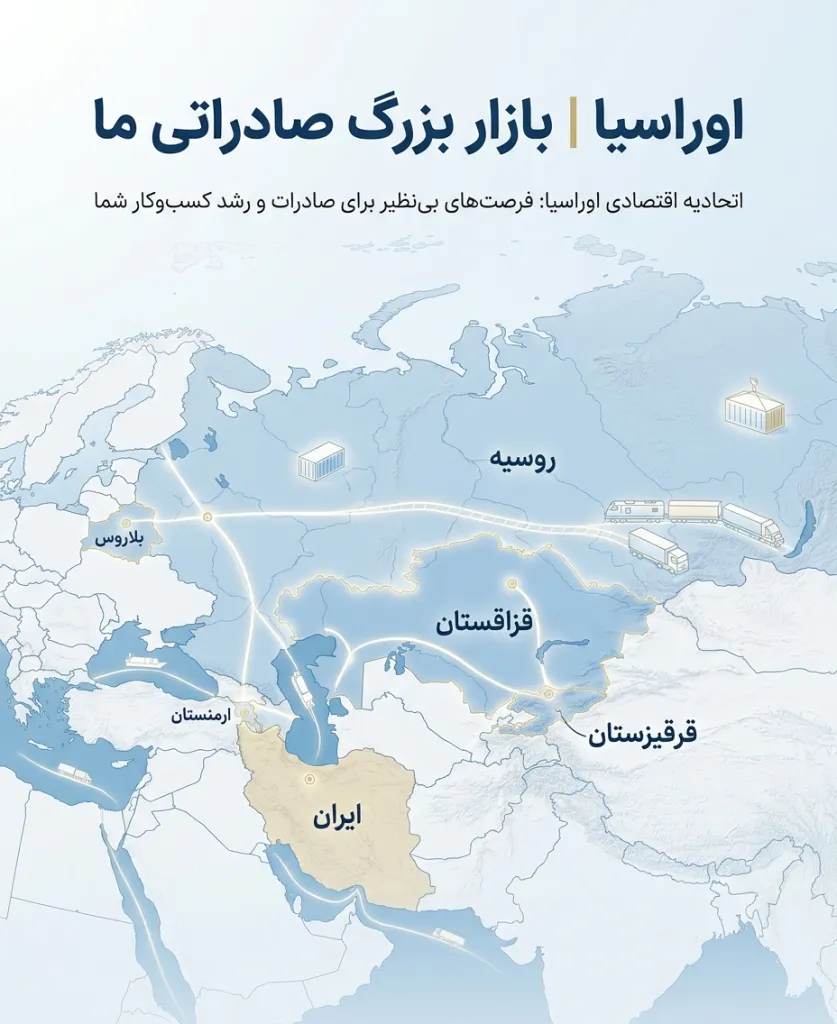 اوراسیا